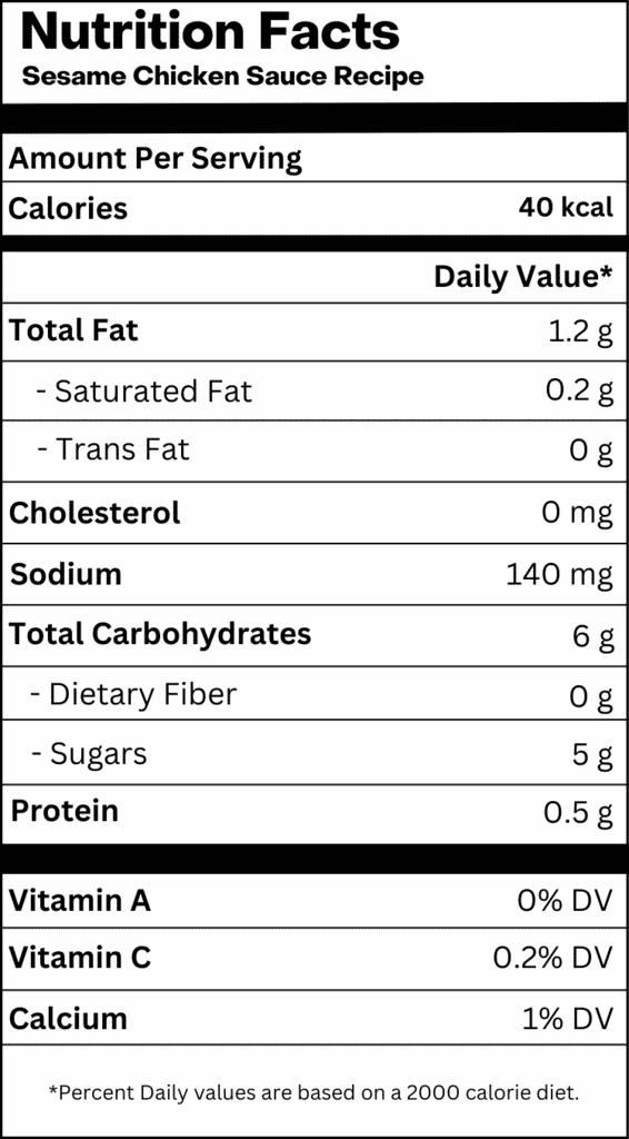 Nutrition TableNutrition TableNutrition TableNutrition Table