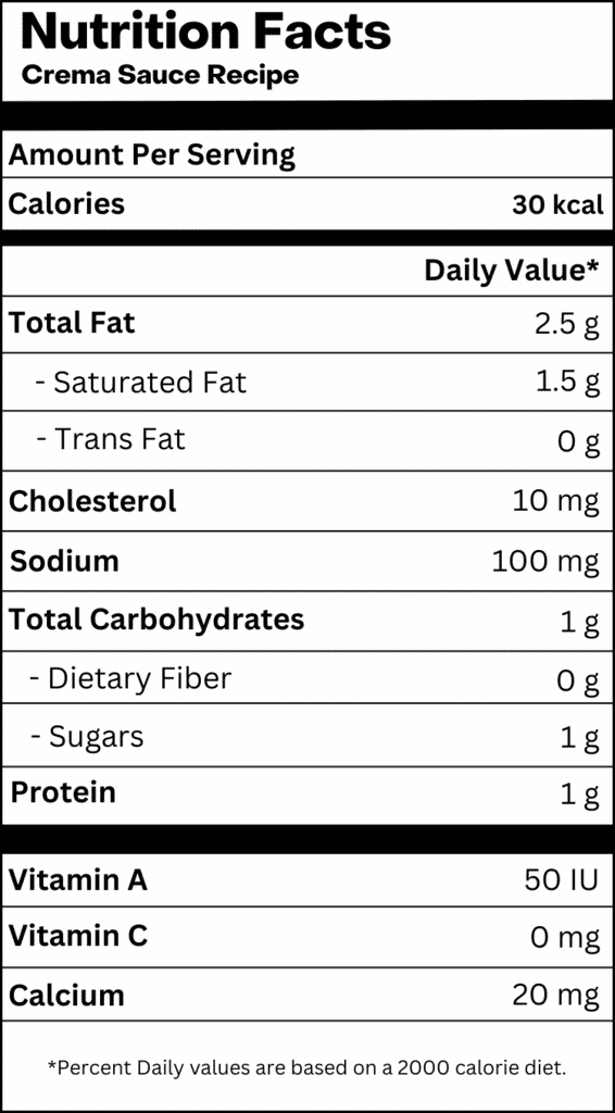 Nutrition table