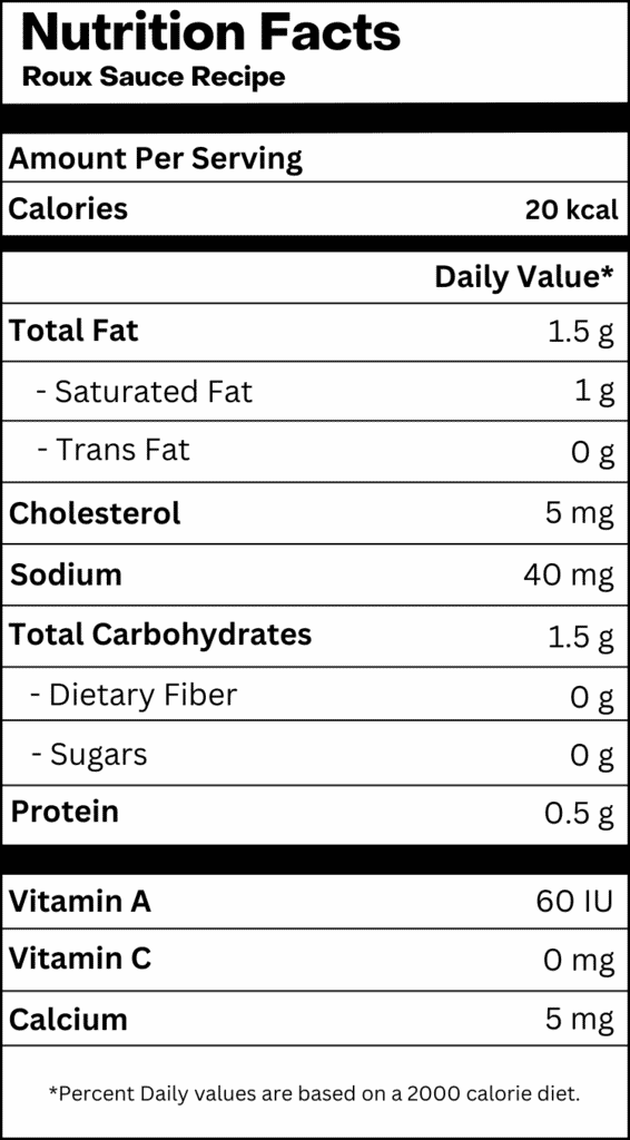 Nutrition table