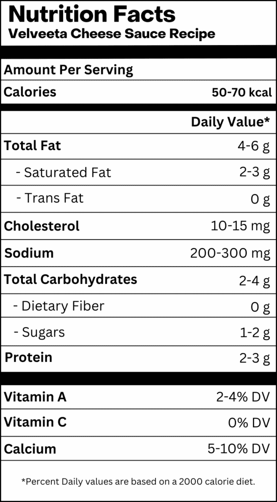 Nutrition Table 