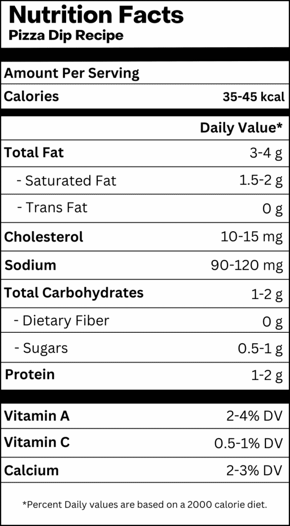 Nutrition Table 