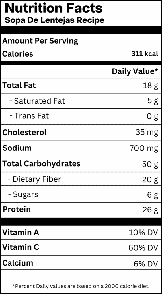 nutritional table