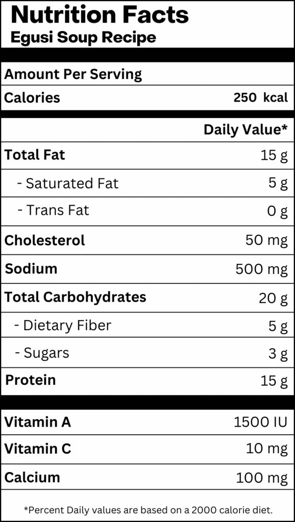 nutrition table