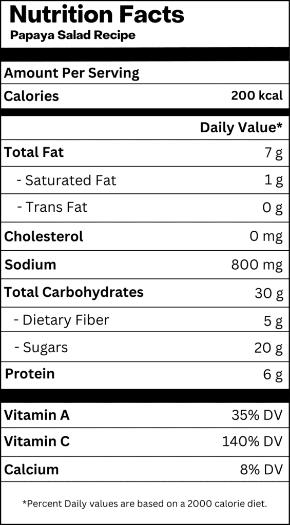 Nutrition Table
