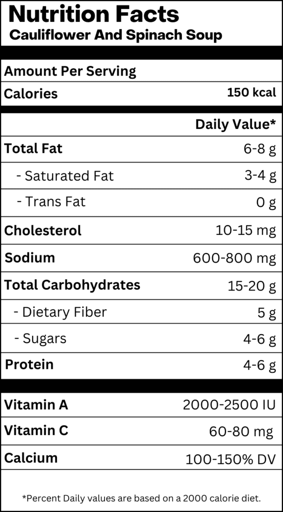 Nutrition Table 
