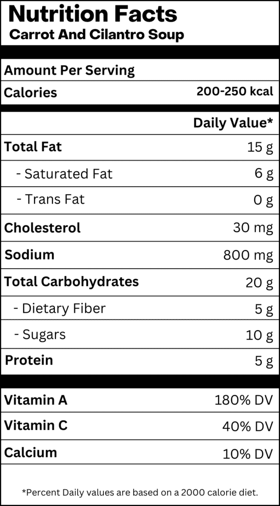 Nutrition Table 