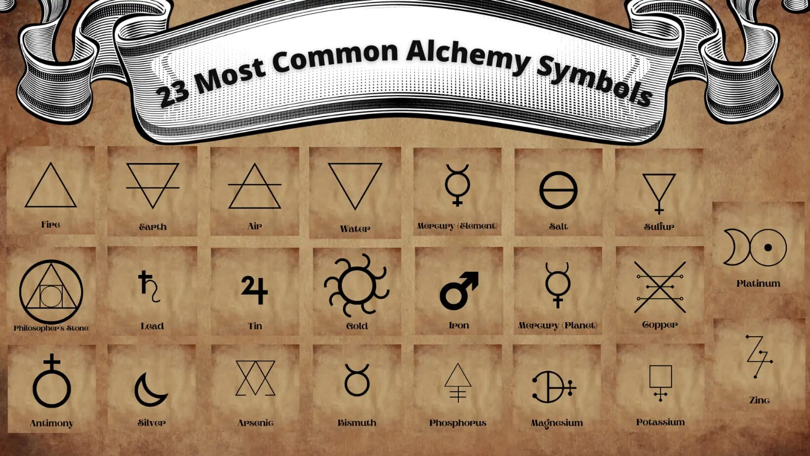 Alchemy symbol